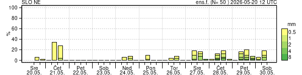 Padavine