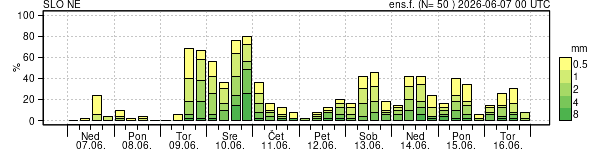 Padavine