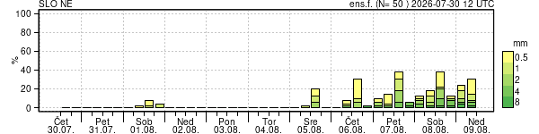 Padavine