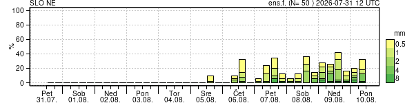 Padavine