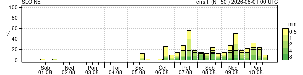 Padavine