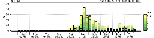 Padavine