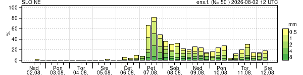 Padavine