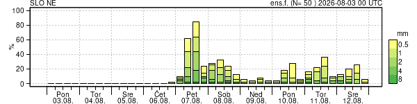 Padavine