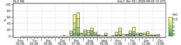Padavine