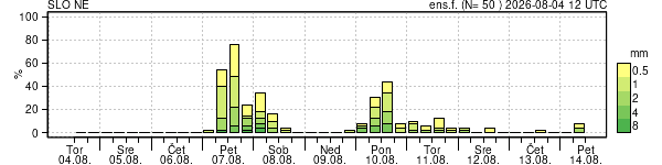 Padavine