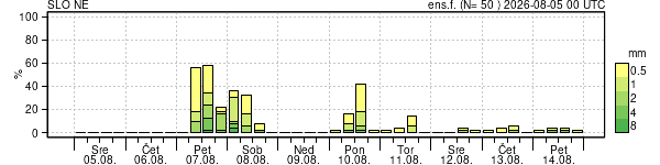 Padavine