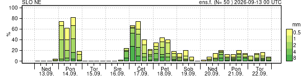 Padavine