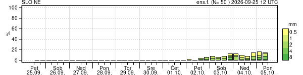 Padavine