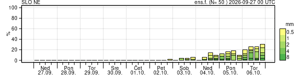 Padavine