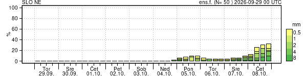 Padavine