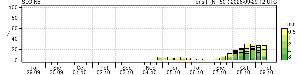 Padavine