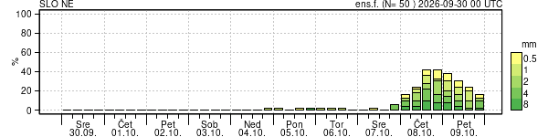 Padavine