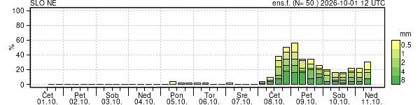 Padavine