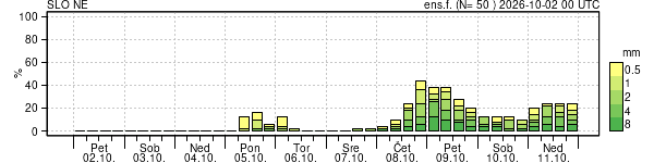 Padavine