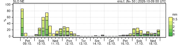 Padavine