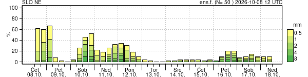 Padavine