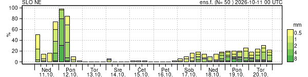 Padavine