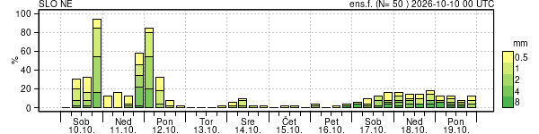 Padavine