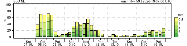 Padavine