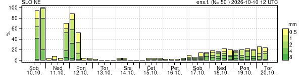 Padavine