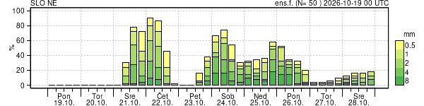 Padavine