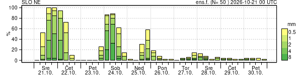 Padavine