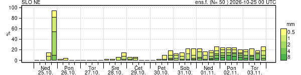 Padavine