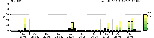 Padavine