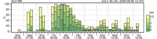 Padavine