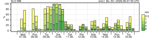 Padavine