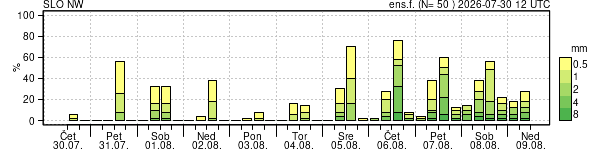 Padavine