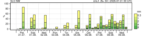 Padavine