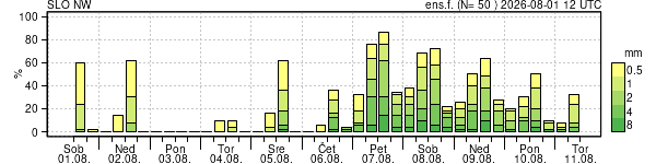 Padavine