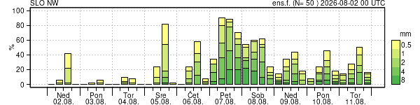 Padavine