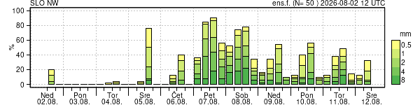 Padavine