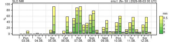 Padavine