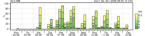 Padavine