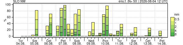 Padavine