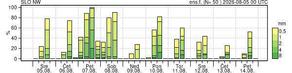 Padavine