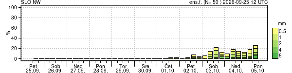 Padavine