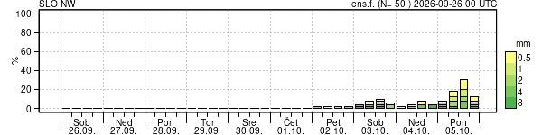Padavine