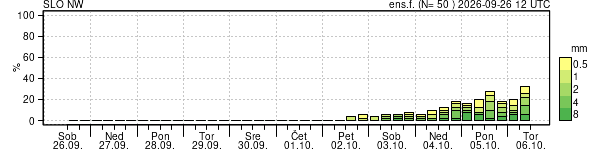 Padavine