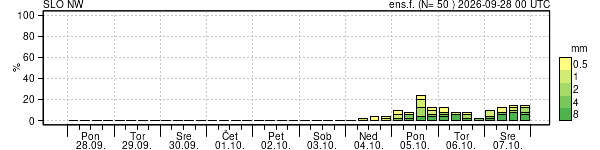 Padavine