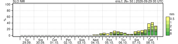 Padavine