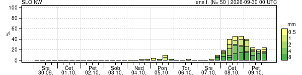 Padavine