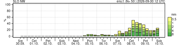 Padavine