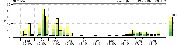 Padavine