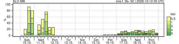 Padavine