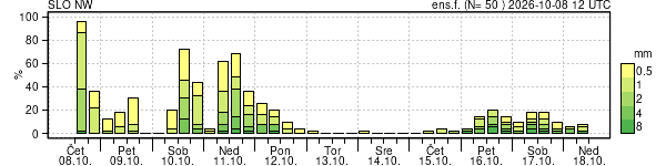 Padavine